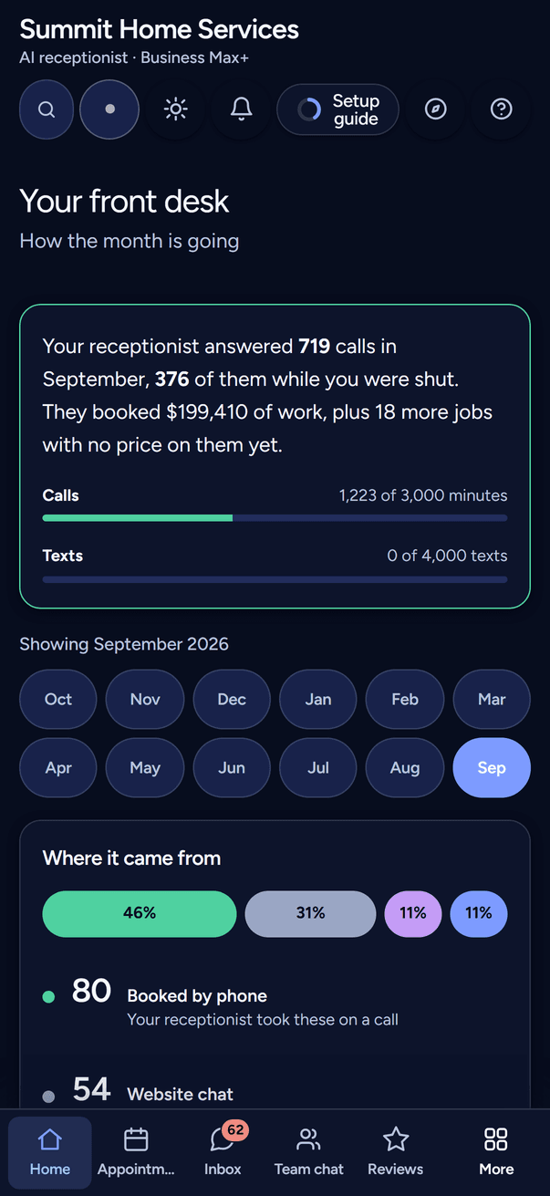 The AvenDesk portal on a phone, showing the month's calls answered and the work booked.